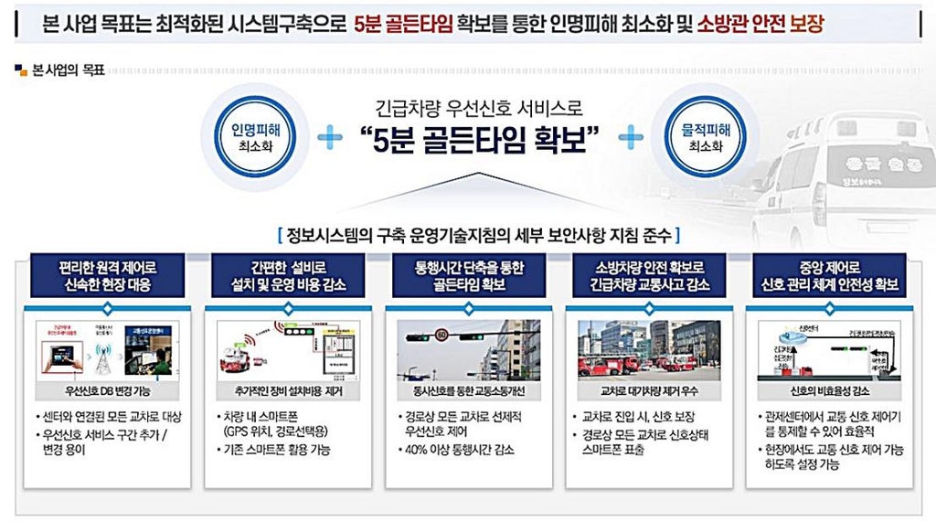 의정부 소방·구급차 교차로 무정차 통과…시스템 도입