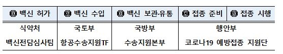 당국 "코로나19 접종관리 시스템 2월부터 순차 개통·예약 시작"