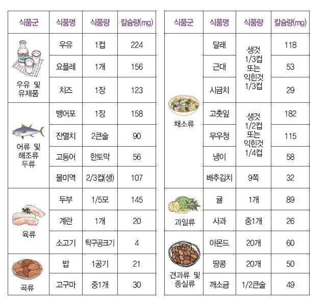 [김길원의 헬스노트] 낙상이 골절 부른다?…근본 원인은 '골다공증'