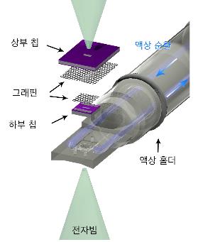 "액상 현미경 기술로 코로나19 바이러스 감염과정 실시간 본다"