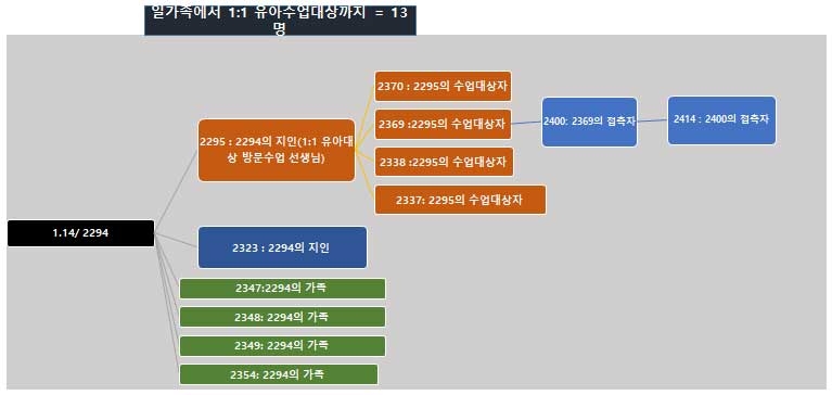 유아방문수업 교사 마스크 썼는데도 줄줄이 확진 '미스터리'