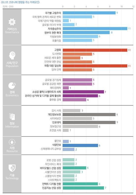 "코로나 이후 가장 위험성 커질 재난유형 '의료 인프라 마비'"