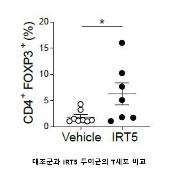 "프로바이오틱스, 염증 개선…피부알레르기질환 치료 가능성"