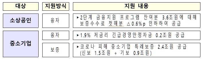 올해 기부금 내면 세액공제 더 받는다