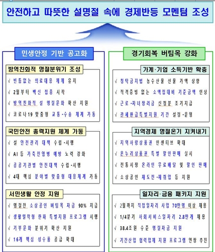 올해 기부금 내면 세액공제 더 받는다(종합)