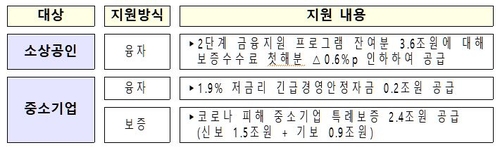 올해 기부금 내면 세액공제 더 받는다(종합)