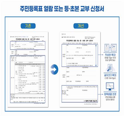 보기 편한 '큰 글자 민원서식' 5종 3월부터 도입