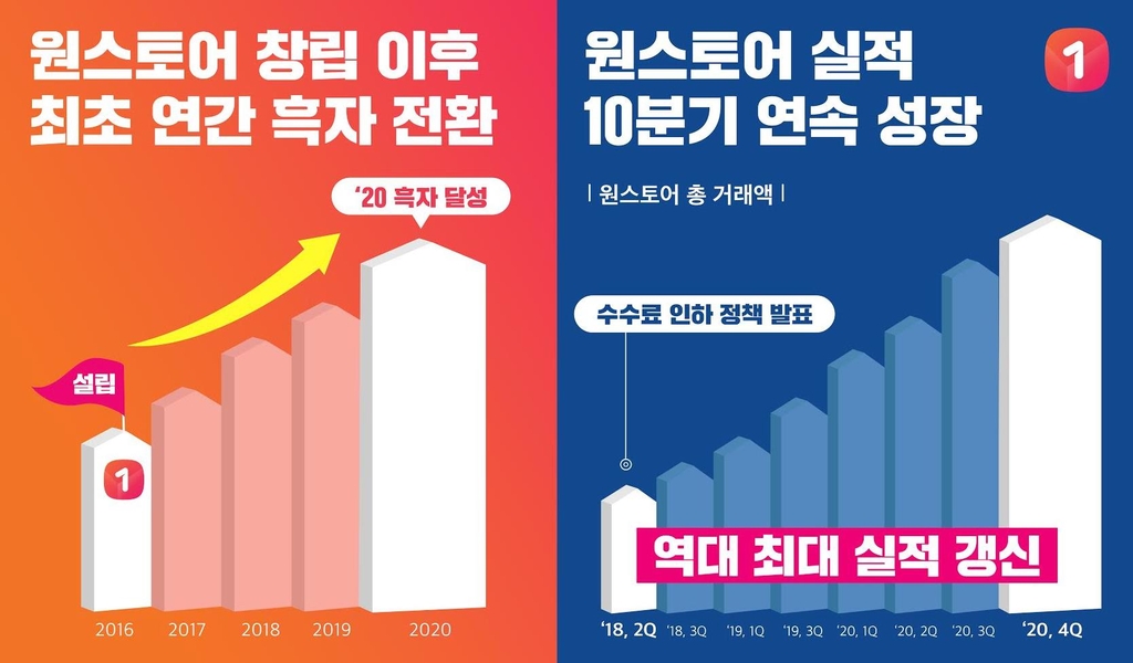 토종 앱 장터 '원스토어', 창사 5년 만에 연간 흑자 달성