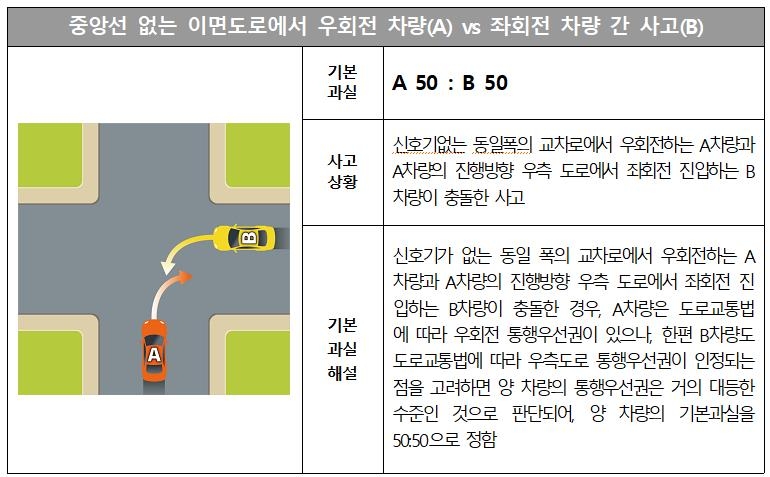 보행자 녹색신호 어기고 우회전하다 '꽝'…"100% 일방과실"