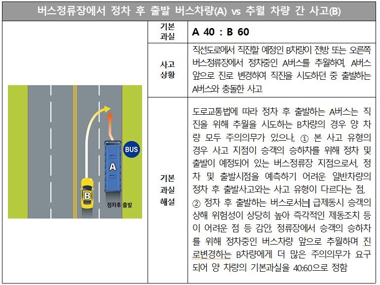 보행자 녹색신호 어기고 우회전하다 '꽝'…"100% 일방과실"