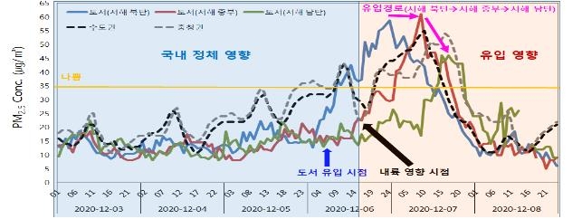 미세먼지 등 대기오염 원인·경로 명확하게…측정망 63개 가동