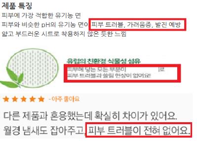 '생리통 완화' 생리대·여성청결제 등 허위광고 169건 적발