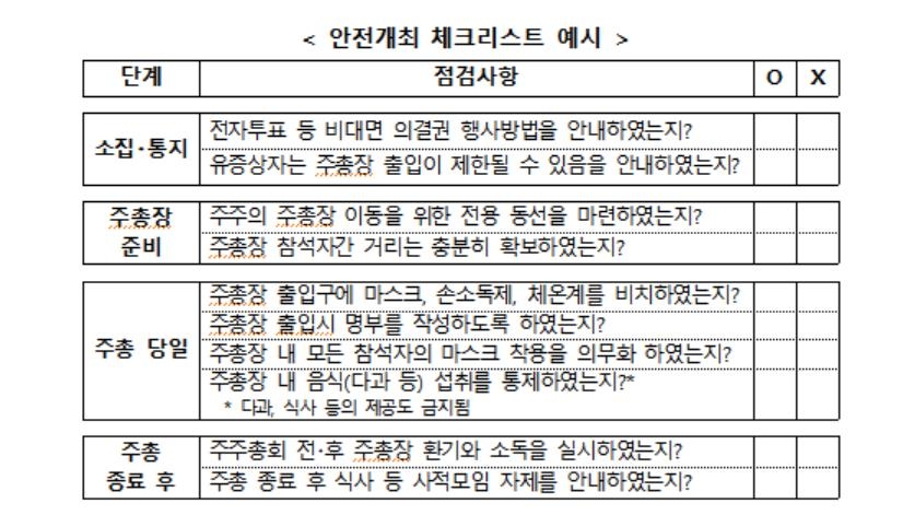 방역수칙 준수하면 주총에 50명 넘게 참석 가능