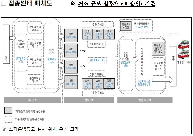 행안부 "코로나19 백신 접종센터 전국에 250곳 지정 목표"