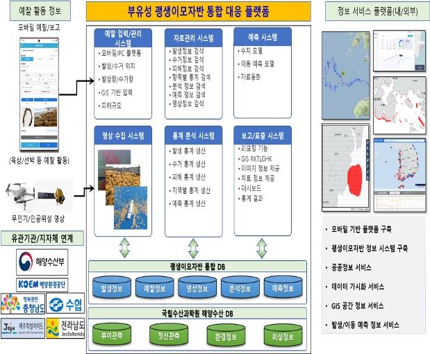 새해들어 중국발 괭생이모자반 9천t 유입…해수부 "집중 대응"