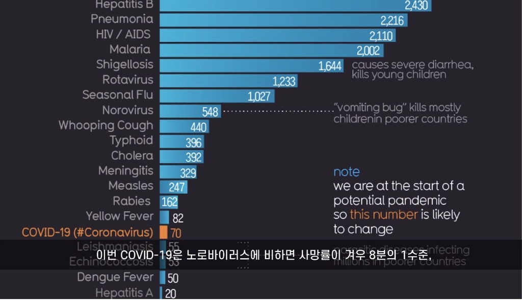 [팩트체크] 단순감기 환자 코로나로 진단해 확진자 부풀렸다?