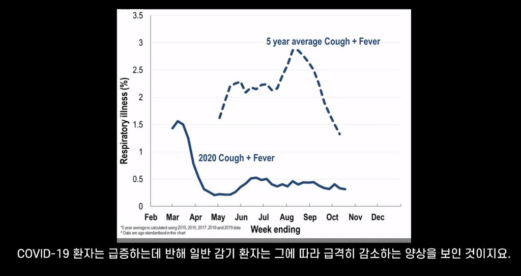 [팩트체크] 단순감기 환자 코로나로 진단해 확진자 부풀렸다?