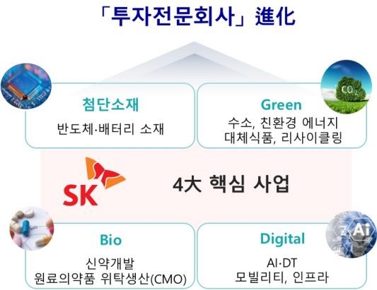 SK㈜, 투자 포트폴리오 재편…첨단소재·바이오 등 4대사업 중심