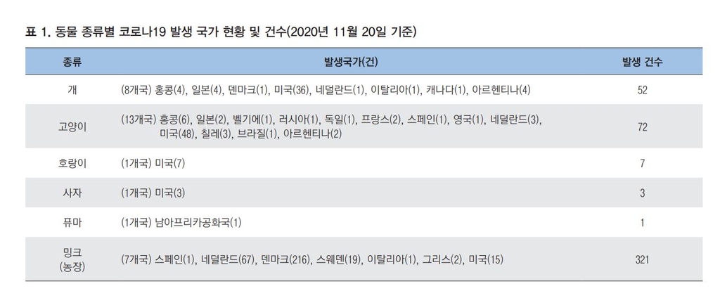 국내 첫 반려동물 감염…정부 "동물→인간 전파 사례는 없어"(종합)