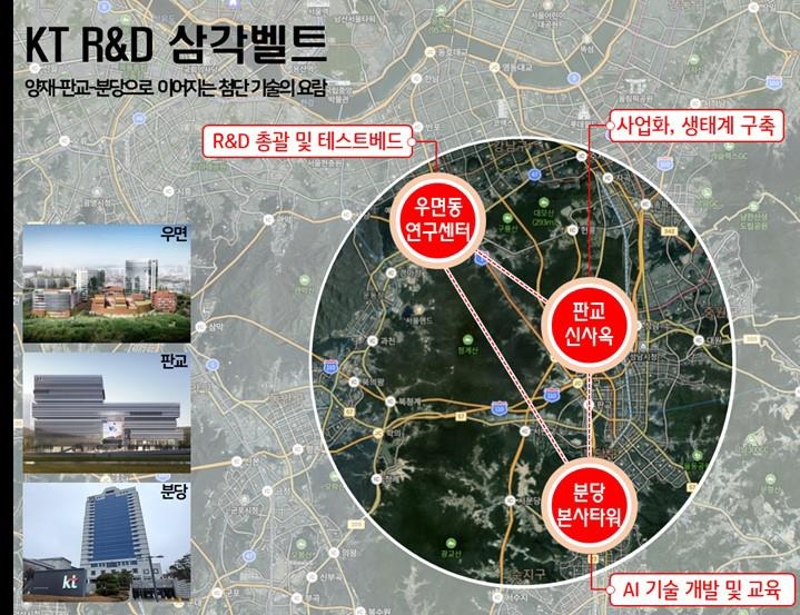 KT, 인공지능 핵심인재 영입…R&D 상생 삼각벨트도 구축