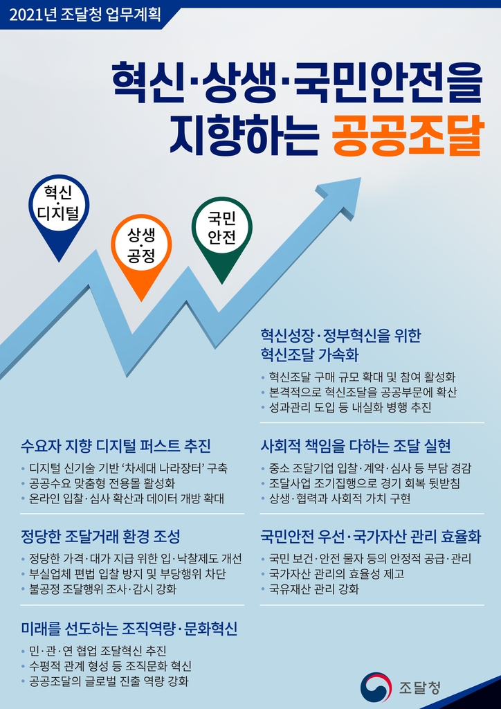 백신 등 국민 보건·안전 물자 안정적 공급…혁신조달 확대