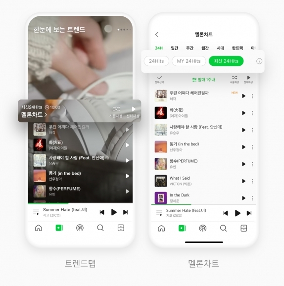 멜론, 신규 인기곡 차트 '최신 24히츠' 신설