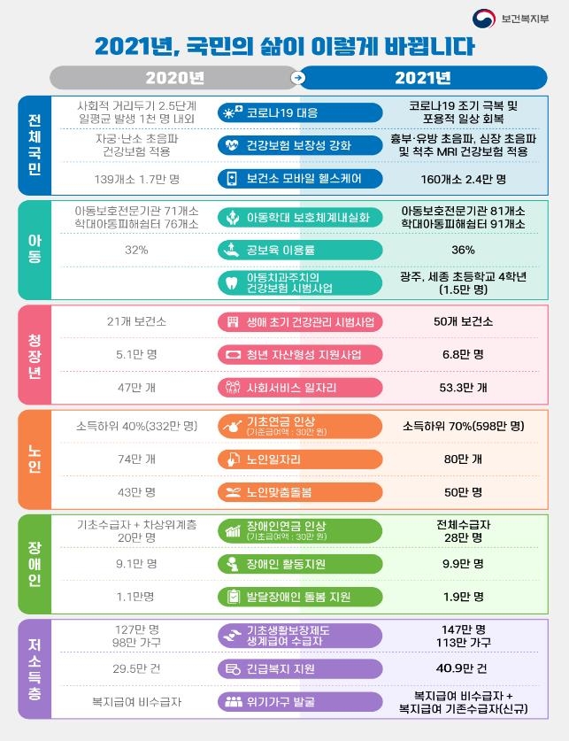 정부, 코로나19 집단면역 형성 연계해 거리두기 3단계 근본 개편