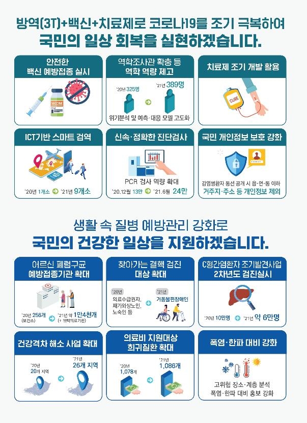 정부, 9월까지 국민 70% 코로나19 백신접종…11월 집단면역 형성