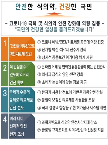 김강립 식약처장 "치료제 2월초,백신 2월 둘째주 허가 예상"