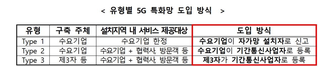 네이버·삼성전자도 5G망 구축한다…특화망에 28㎓ 주파수 공급