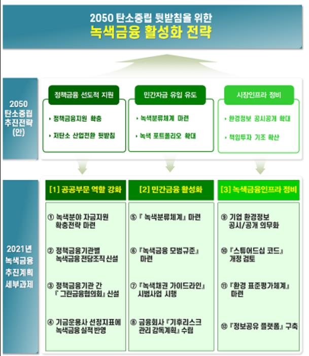 코스피 상장사 2030년까지 ESG 정보 공시의무 단계적 확대