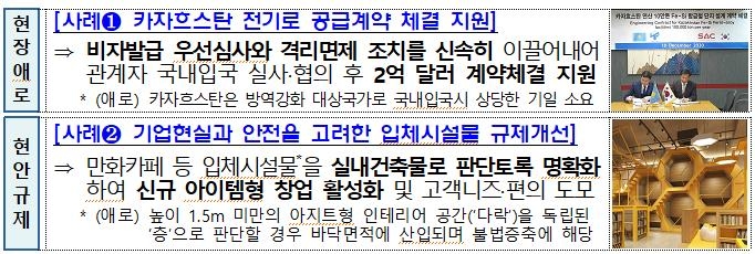 중소기업 옴부즈만, 지난해 규제 2천103건 개선