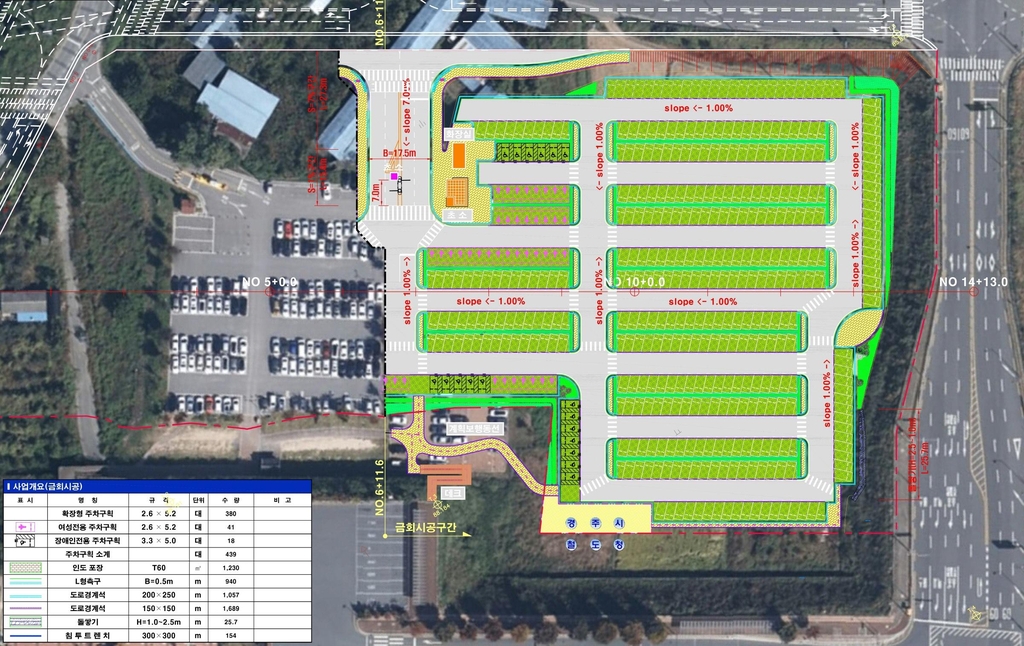 연말까지 KTX 신경주역 공영주차장 450면 확충