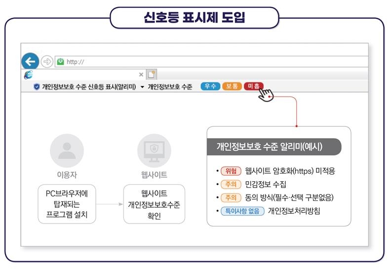 '이루다 사건' 재발 않게…인공지능 개인정보보호 준칙 만든다