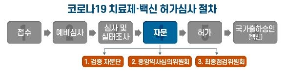 셀트리온 항체치료제 허가초읽기?…오늘 중앙약심 자문결과 공개