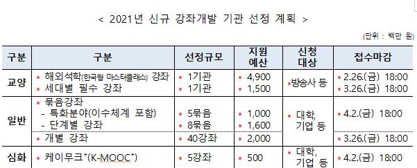 일반인도 수강하는 대학강좌 '케이무크'서 해외 석학 만난다