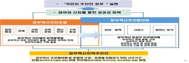 탄소중립 아이디어 발굴하는 '국민참여포럼' 구성 추진