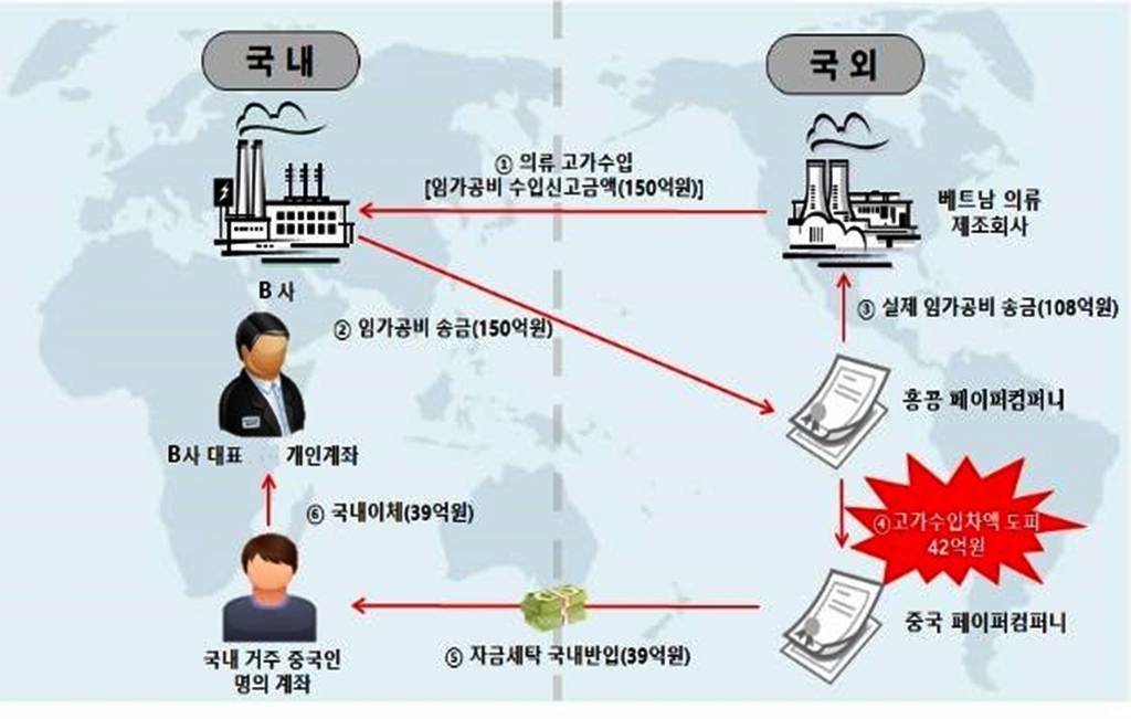 "수출거래 위장해 경영권 승계"…"회삿돈 해외 빼돌려 부동산 매입"