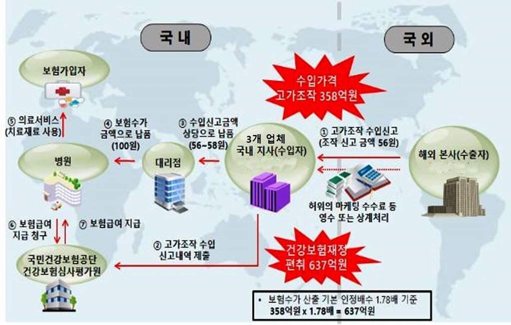 "수출거래 위장해 경영권 승계"…"회삿돈 해외 빼돌려 부동산 매입"