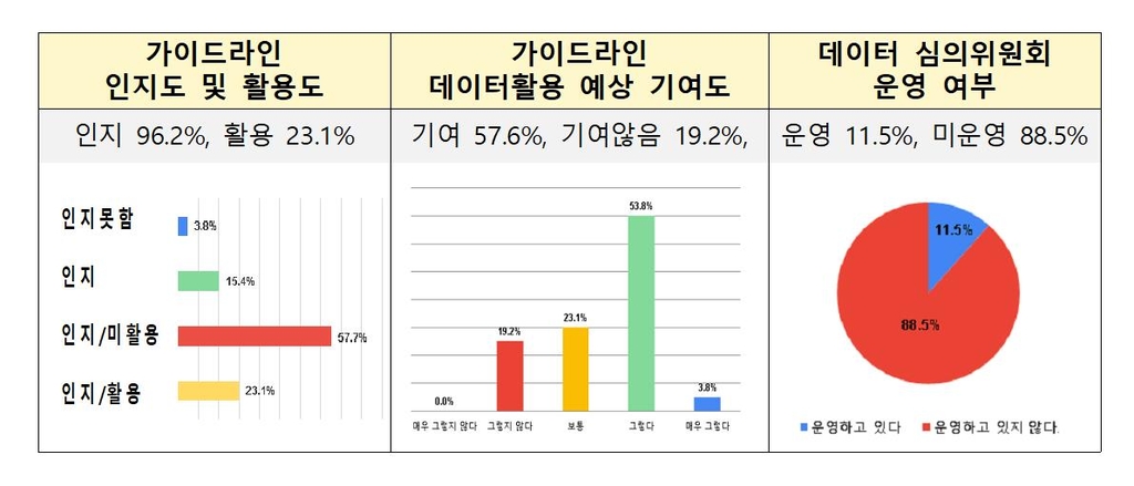 의료 스타트업도 쓸 수 있게…가명처리 임상정보 활용 활성화