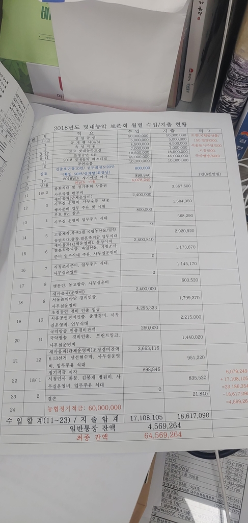 김천빗내농악 보존회, 개인 지원금 거둬 공금으로 사용