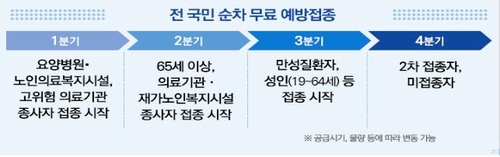 코로나19 의료진부터 내달 첫 백신 접종…백신 종류는 선택 못해