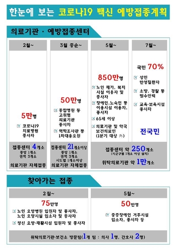 코로나19 의료진부터 내달 첫 백신 접종…백신 종류는 선택 못해