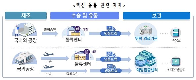 3월부터 코로나19 백신 사전예약 가능…이상반응 땐 국가가 보상