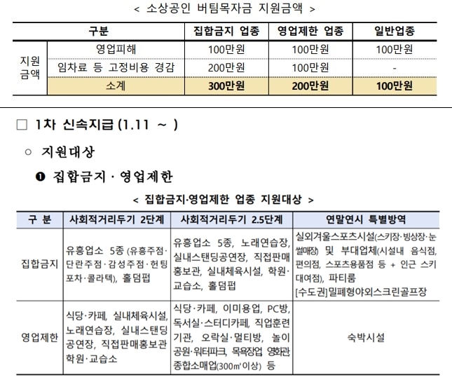 [OK!제보] 같은 학원 업종인데 코로나 지원금 3배 차이…버팀목자금 혼선