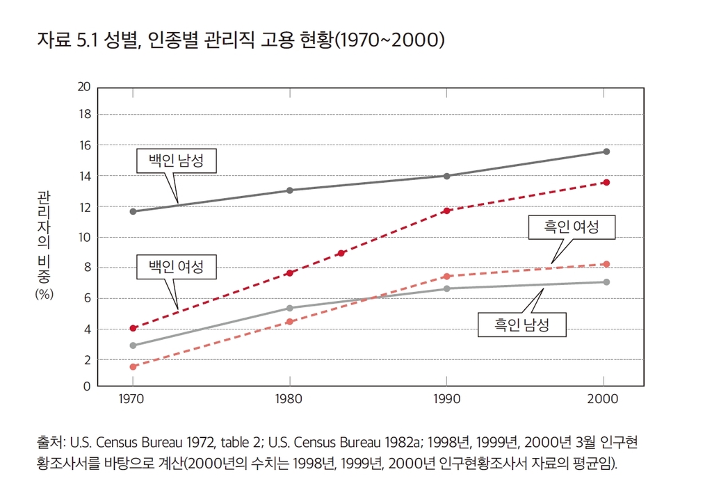 성별분리, 유리천장, 임금격차…젠더 불평등의 해결책은 뭔가