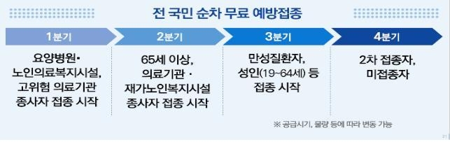 경남도, 23개 백신 접종센터 설치한다…"일상생활 회복 총력"