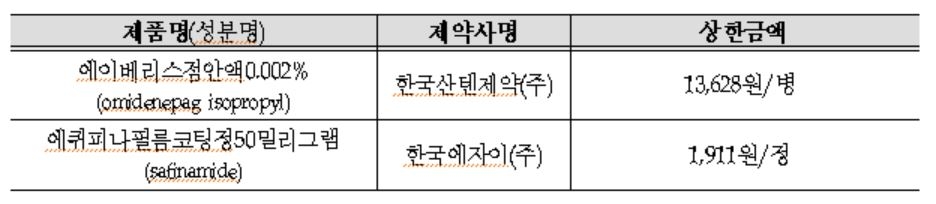 중증 알레르기 검사비-만성통증 치료비 대폭 감소…건보 적용