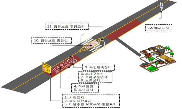 국토부, 전국 국도 180개 구간에 '마을주민 보호구간' 설치