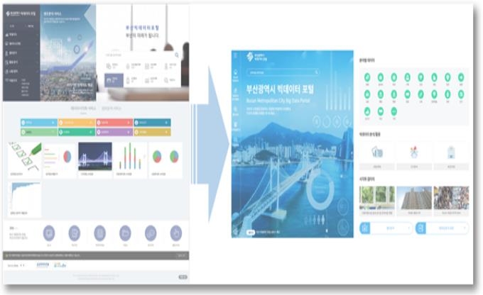 빅데이터 활용도 높인다…부산시 고도화 시스템 서비스 시작